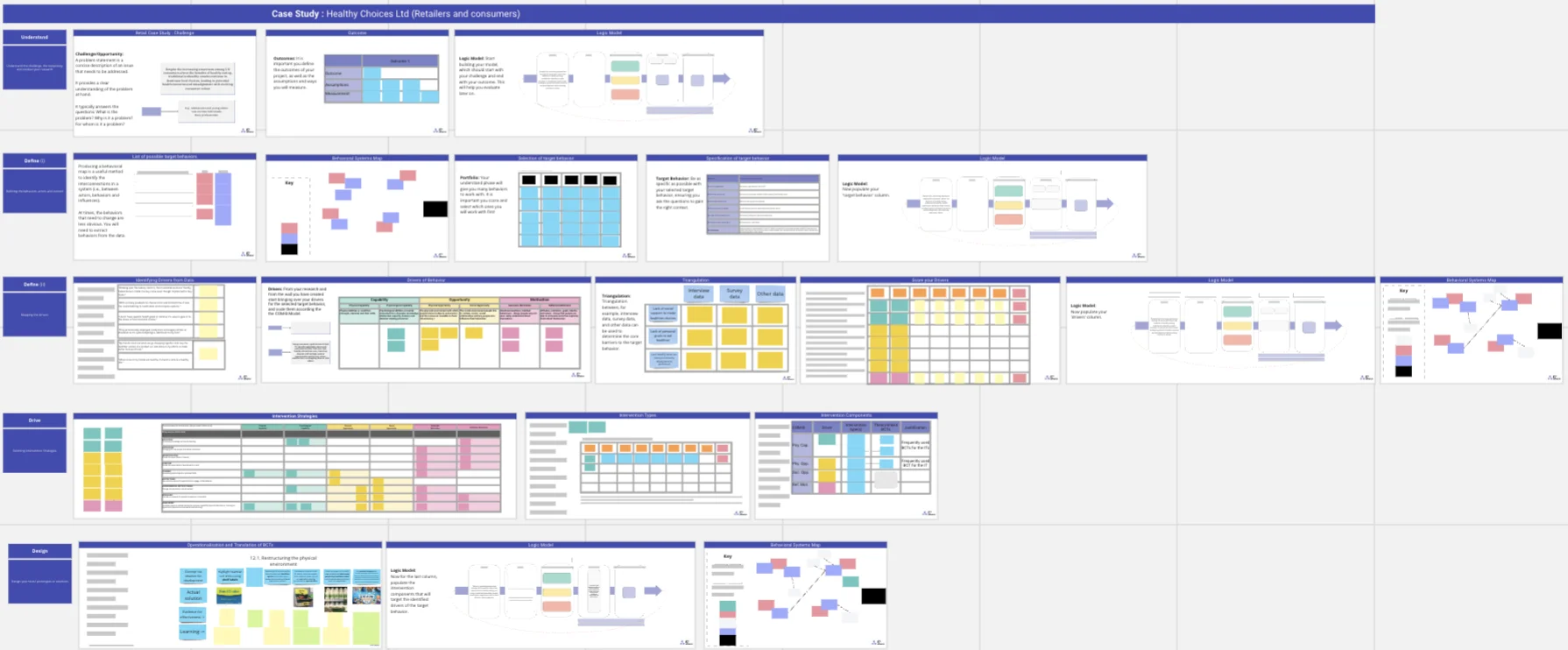 Behavior Design course board showing the Understand, Define, Drive, and Design sequence across a worked retail case.