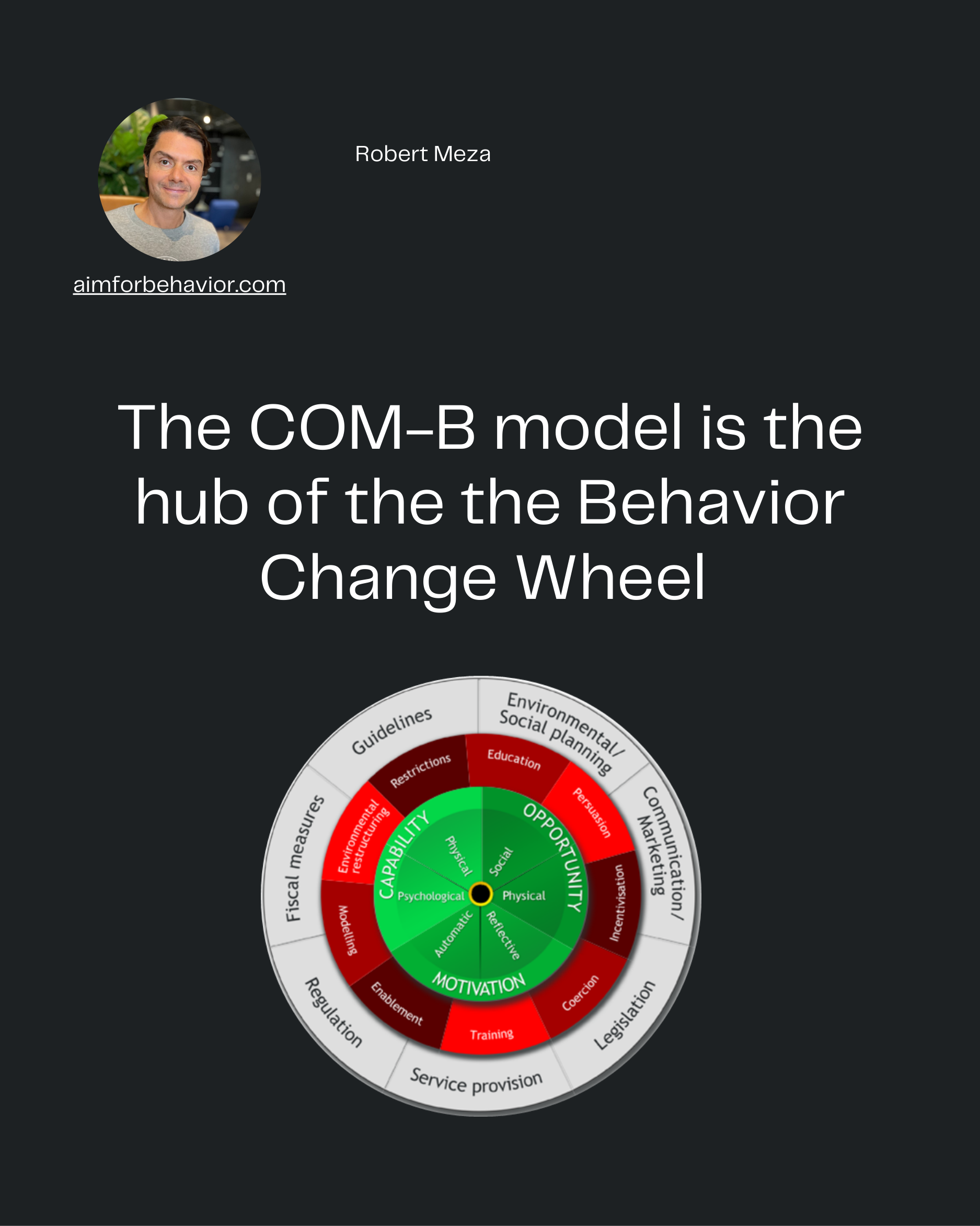 Robert Meza
aimforbehavior.com
The COM-B model is the
hub of the the Behavior
Change Wheel