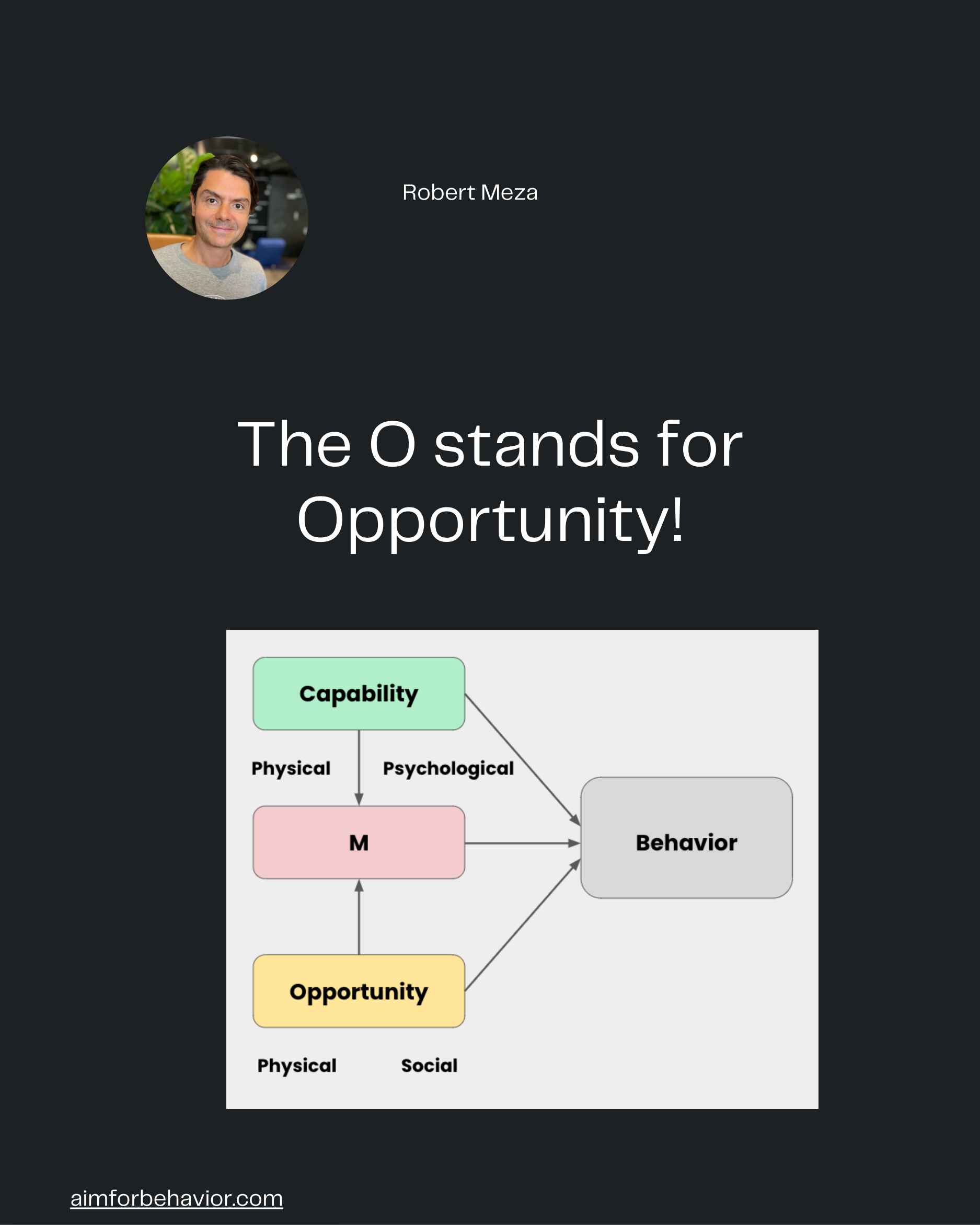 Robert Meza
aimforbehavior.com
The O stands for
Opportunity!