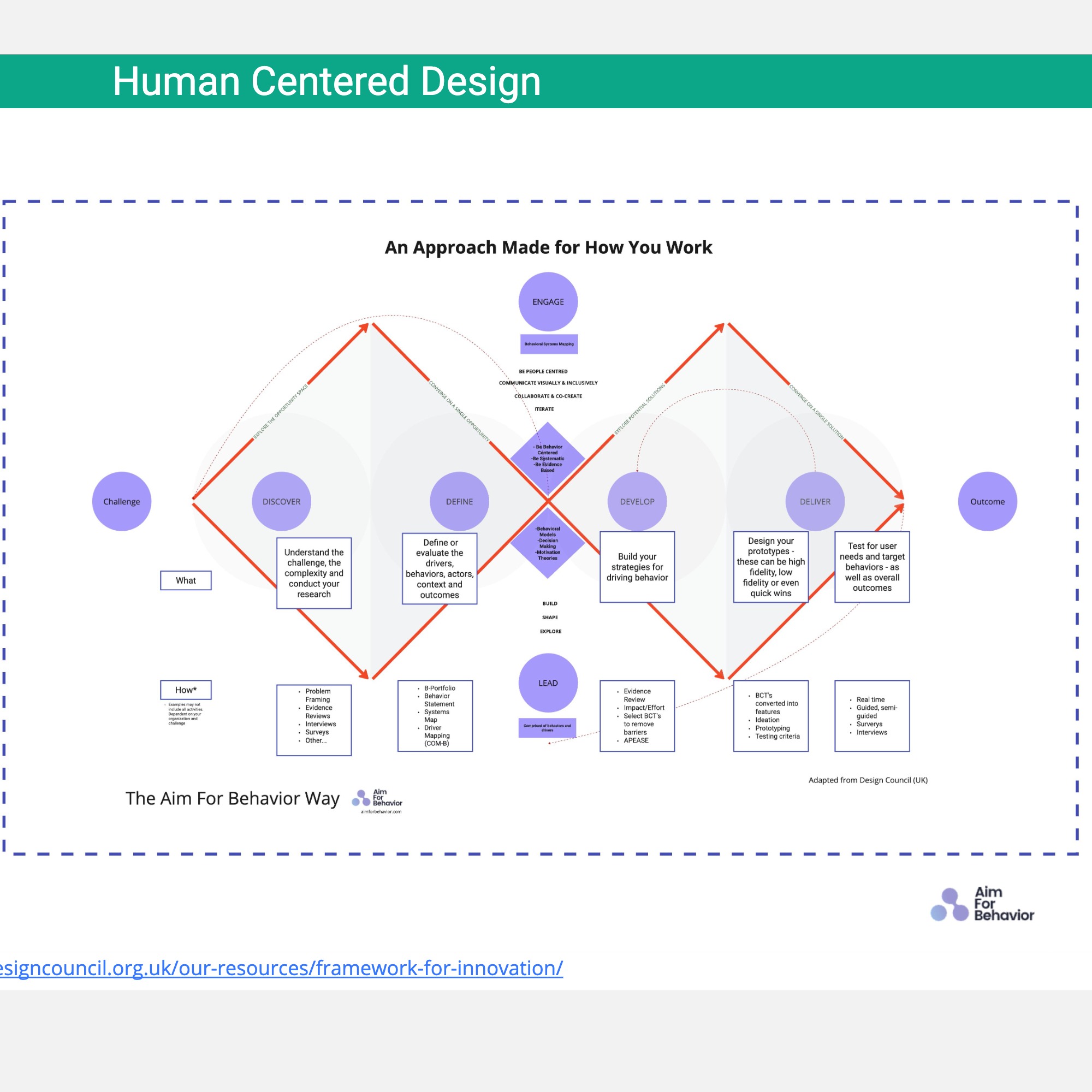 Preview of the Behavior Design Framework V2 workspace.